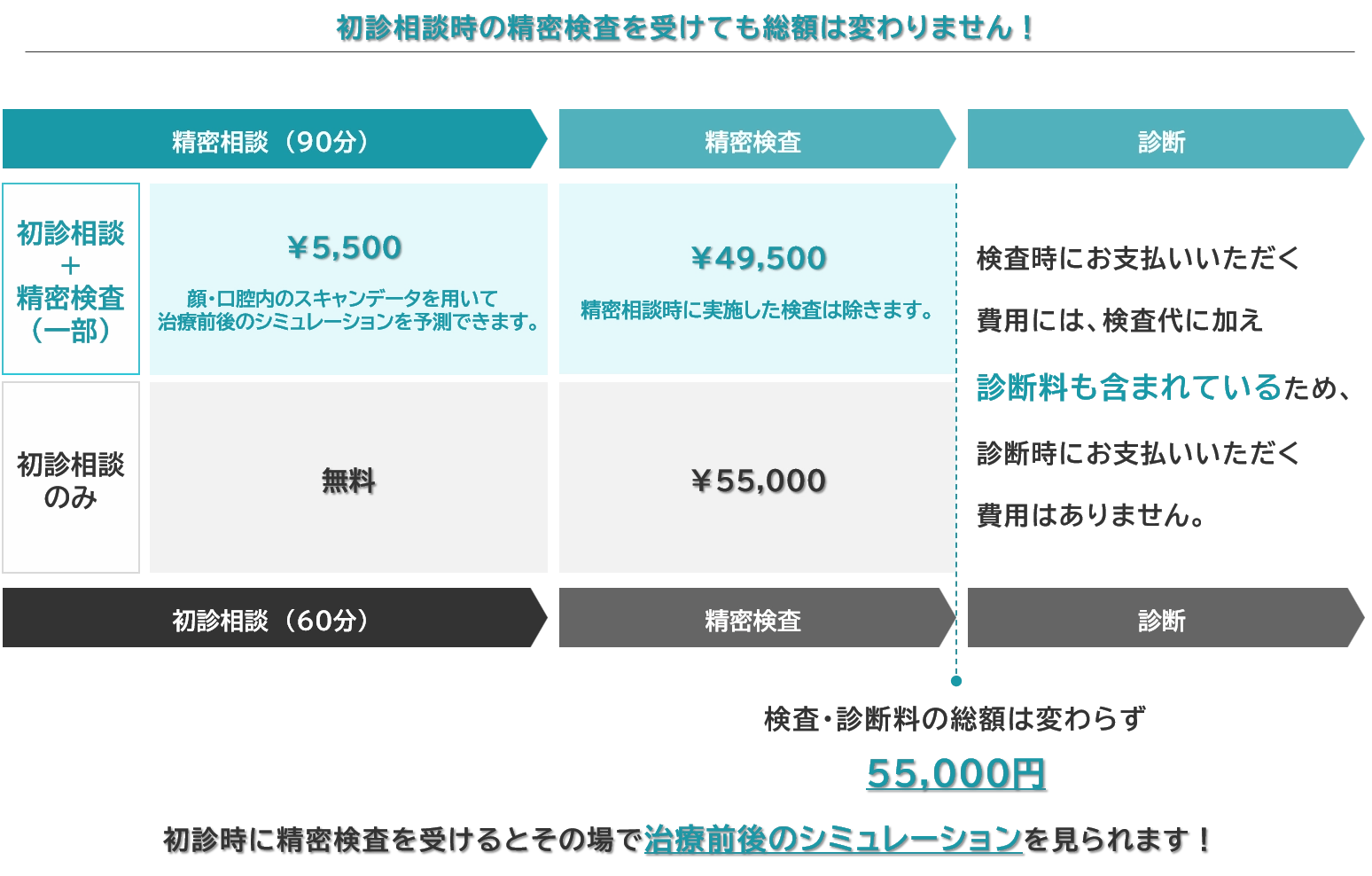 矯正治療料金(税込み)