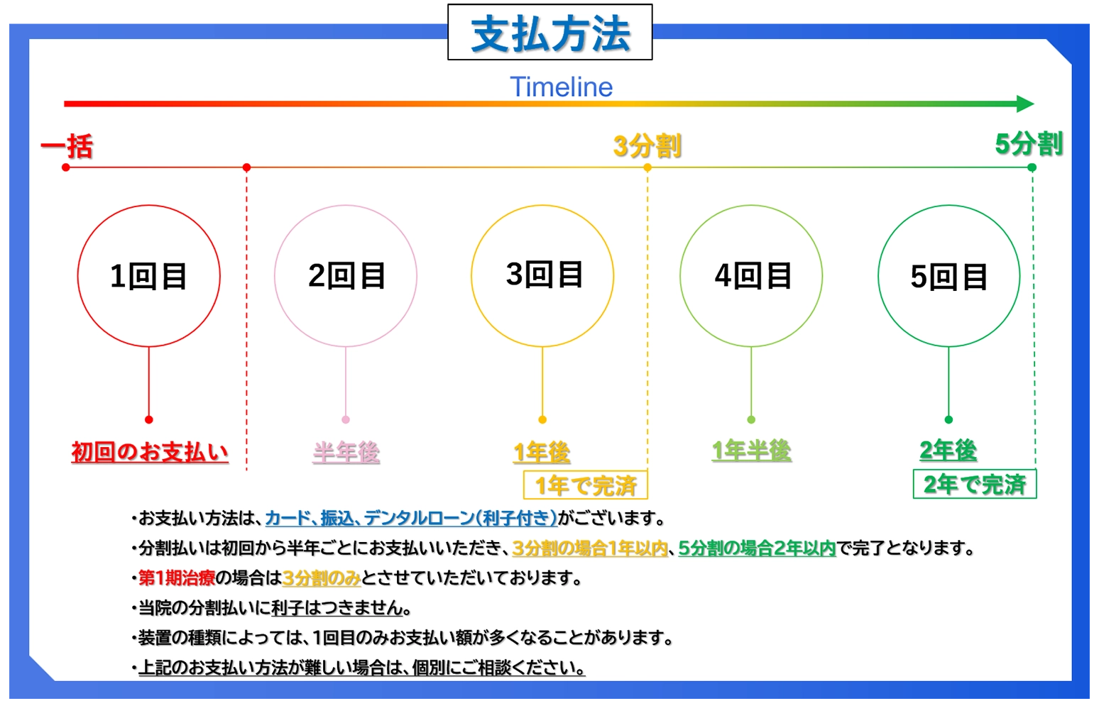 医院分割について